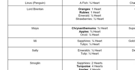 aqw friendship guide|A guide for the new friendship mechanic. : r/AQW .